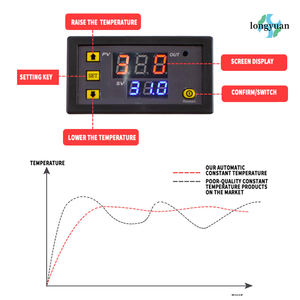 Dragon barbu et boîtier de reptile général Rack en <span class=keywords><strong>PVC</strong></span> et boî<span class=keywords><strong>te</strong></span> d'éleveur - Product Image 5