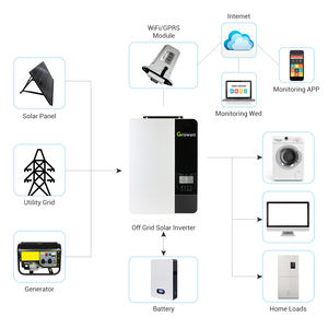 Inversor Solar <span class=keywords><strong>Growatt</strong></span> <span class=keywords><strong>SPF</strong></span> <span class=keywords><strong>3500</strong></span> 5000 Es Fuera de Red, Inversor de 3.5kw 5kw, Inversor <span class=keywords><strong>Growatt</strong></span> de 5000W 48VDC 230VAC Fuera de Red, Inversor <span class=keywords><strong>Growatt</strong></span> 5000es - Product Image 2