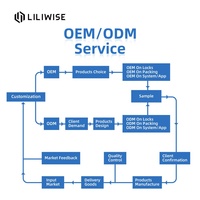 Cerradura Inteligente para Puerta Liliwise, Gran Venta, WIFI, BLE, Código, Hotel, RFID, Tuya, TTlock, Impermeable, Delgada