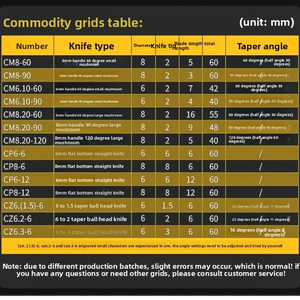Loxa เครื่องตัดเพชร CNC เครื่องแกะสลักหินแกรนิตหลุมฝังศพอุปกรณ์เครื่องมือหัวเห็ดสำหรับเครื่องกลึงเครื่อง CNC - Product Image 6