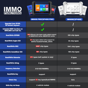 Khuyến mãi Autel im608 Pro thợ khóa công cụ ô tô chính lập trình với công cụ chẩn đoán Autel im608pro cập nhật im508 - Product Image 3