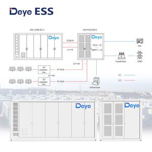 ระบบกักเก็บพลังงาน Deye WS-L4300 IP55 BESS 4MW ป้องกันการกัดกร่อน ตู้คอนเทนเนอร์ขนาด 20 ฟุต ESS ระบบสำรองไฟฟ้าแบบออฟกริด พร้อมระบบจ่ายไฟฟ้าพลังงานแสงอาทิตย์แบบรวม - Product Image 2
