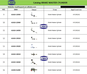 Prix d'usine 46010-3S110 Maître-<span class=keywords><strong>cylindre</strong></span> de frein pour <span class=keywords><strong>Nissan</strong></span> - Product Image 3