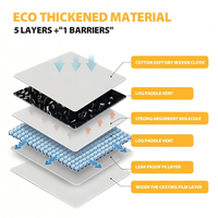 Tapis de propreté jetable écologique en fibres super absorbantes, anti-fuites, antidérapant et anti-odeur pour chiots