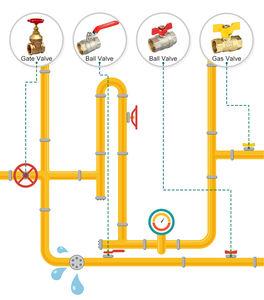 IFAN Hoge Druk PN25 Waterkogelkranen Union Vergrendelbaar Gesmeed Messing Kogelkraan voor Gas en Water - Product Image 5