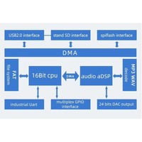 Chips IC de Control de Voz YX6300-24QS para Decodificador MP3/Máquina Expendedora, Paquete SOP de Montaje en Superficie