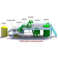 0.5-5 T/h Turn-Key Project Mini Kleine Dubbele Schroef Palmolie Persmachine Nieuwe Staat Cpo Palm Fruit Olie Verwerkingsfabriek