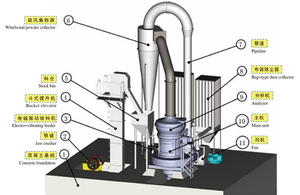 Industrielle kleine Tonstein Kalkstein Fein pulvermühle Raymond Pulver izer - Product Image 6