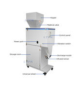 Machine de pesage, de remplissage et de dosage semi-automatique pour granulés de riz, fruits secs, haricots, graines, noix, farine, poudre, produits chimiques, 20-5000g