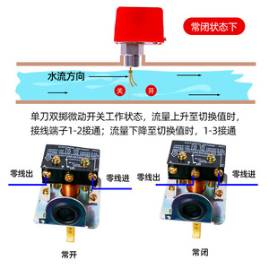 HFS-25 Copper Red Flow Sensor Controller 1 Inch Stainless Steel Target Flow Meter Water Volumetric Measurement - Product Image 3