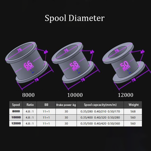 Nouvelle Version Poignée Pliable <span class=keywords><strong>Moulinet</strong></span> à Bobine Libre, Corps en Alliage de Magnésium, Léger pour Pêche à la <span class=keywords><strong>Carpe</strong></span> en Eau Douce - Product Image 4