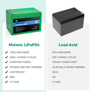하이 퀄리티 공장 Lifepo4 12v 12ah 배터리 리튬 Lifepo4 배터리 팩 태양열 저장 - Product Image 5