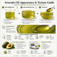 Maagdelijke Avocado-olie Persea Americana Pure Plantaardige Cosmetische Grondstof Rechtstreeks uit de Fabriek Bulk Levering voor Cosmetica Fabrikanten Groothandel