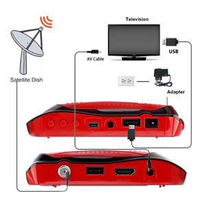 Récepteur satellite DVB-S2 Dansat H.264 avec télécommande, tuner numérique IP TV, décodeur <span class=keywords><strong>Full</strong></span> <span class=keywords><strong>HD</strong></span> GX6605S - Product Image 5