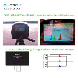 Pantalla LED para Exteriores P6 de Alta Luminosidad y Resistente a la Niebla para Señalización de Ayuda a la Navegación en Puertos y Faros - Product Image 3