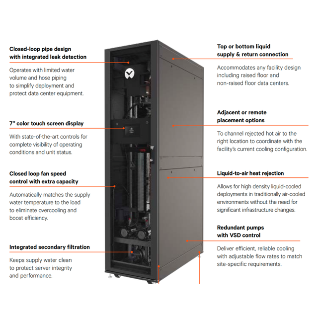 Vertiv Liebert CoolChip CDU (30kW-1368kW Series) Computer Room Air Conditioner Liquid Liquid L2L AI Rack CE Certified 50/60Hz