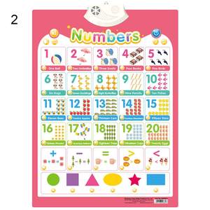 電子アルファベットウォールチャート英語トーキングチャートポスターアルファベット音楽ポスター子供のための教育読書おもちゃ - Product Image 2