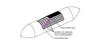 Airbag de lancement de navire en caoutchouc haute résistance certifié ISO pour le <span class=keywords><strong>transport</strong></span> de bateaux et d'objets <span class=keywords><strong>volumineux</strong></span> avec une longue durée de vie - Product Image 6