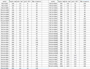 자외선 차단 나일론 66 셀프락킹 케이블 타이 랩 클램프 세트, 전기 산업용 와이어 관리용 다양한 사이즈 - Product Image 3