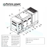Générateur diesel silencieux Porkns Smart 40 KVA 50KW 250 KVA, refroidissement par eau marine, démarrage automatique, ATS mobile