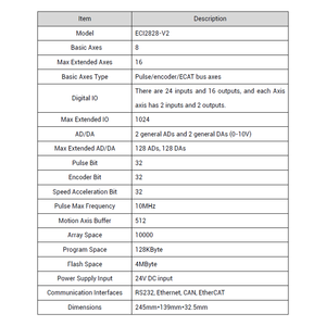 Ekonomik ZMOTION ZMC ECI2828-V2 8 eksenli ağ görüş hareket kontrolü ve veri otomasyon için yakalama kartı senkron takip - Product Image 2
