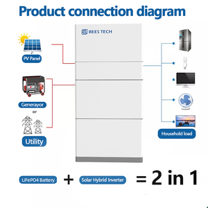 <span class=keywords><strong>Precio</strong></span> de fábrica 10kwh Inversor escalable <span class=keywords><strong>2</strong></span> en 1 <span class=keywords><strong>powerwall</strong></span> 10 KWH LiFePO4 todo en uno Power Wall 48V 200ah Paquete de batería de iones de litio - Product Image 2