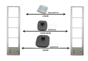 <span class=keywords><strong>Eas</strong></span> <span class=keywords><strong>RF</strong></span> 8.2MHz <span class=keywords><strong>DSP</strong></span> Hội Đồng Quản trị kép chống trộm TX RX hệ thống - Product Image 4