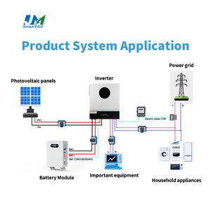 Batterie solaire au lithium divisée JM Factory 48V 300Ah 14KWh 15KWh pour système de stockage <span class=keywords><strong>d</strong></span>'<span class=keywords><strong>énergie</strong></span> avec communication CAN - Product Image 6