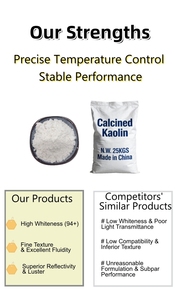 Metacaolín de Alta Actividad para Cemento y Mortero Especial, Suministro Directo de Fábrica en China - Product Image 5