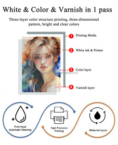 เครื่องพิมพ์ฟิล์ม UV DTF แบบม้วนอัตโนมัติเครื่องพิมพ์ LED UV I3200HD ใหม่เครื่องพิมพ์อิงค์เจ็ทคริสตัล - Product Image 4