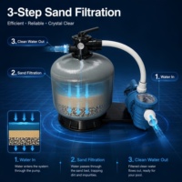 Système de filtration de piscine tout-en-un OEM à économie d'énergie avec pompe à sable, jauge de niveau et connecteurs anti-fuite pour piscine enterrée et spa