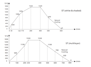 CAD CAM วัสดุสิ้นเปลืองทางทันตกรรมเซรามิกเครื่องกัดเซอร์โคเนียทันตกรรมบล็อกเซอร์โคเนียผลิตภัณฑ์ ST สีเทา98*10-30มม - Product Image 4