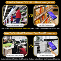 Logiciel de gestion des stocks RFID en entrepôt, comptage automatique des stocks, dispositif RFID, lecture rapide par groupe, logiciel de vérification rapide des stocks sur étagères