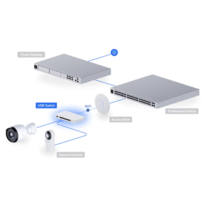 Ubiquiti UDB-<b>Switch</b> <b>WiFi</b> 7 Device Bridge, 10GbE + 7x 2.5GbE PoE+ Desktop <b>Switch</b> UniFi Device Ubiquiti UDB-<b>Switch</b> W1227 - Product Image 6
