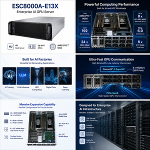 เซิร์ฟเวอร์ GPU ความหนาแน่นสูง ESC8000A E13X 4U รองรับซ็อกเก็ต SP5 แบบคู่ 24 DDR5 DIMM 8 ช่องเสียบ PCIe 5.0 สำหรับ GPU แบบคู่ รองรับ Hot Swap NVMe สำหรับติดตั้งในแร็ค - Product Image 4