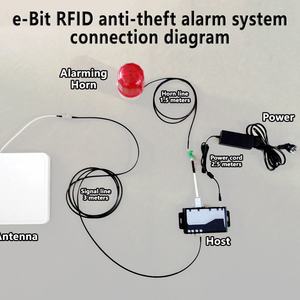 Système RFID UHF 860-960 MHz pour la vérification des stocks en magasin de bijouterie et en entrepôt - Product Image 5