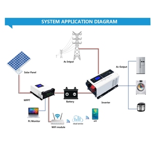 อินเวอร์เตอร์ไฟ<span class=keywords><strong>12V</strong></span>/24V/48V/72V 4KW ชาร์จไฟแบบพาสซีฟเพียวเพียวไซน์เวฟ50Hz/60Hz - Product Image 6