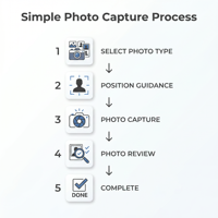 Photomaton Automatique en Libre-Service pour Photos d'Identité, de Passeport, de Visa, de Permis de Résidence, de Permis de Conduire et de Documents d'Identité