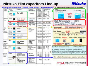Condensateurs à film polypropylène métallisé de marque Nitsuko 630VDC 1.0UF ~ 22UF Aucune réduction nécessaire - Product Image 4