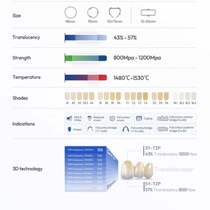 บล็อกเซอร์โคเนีย 3 มิติ รุ่น Prism Crown CAD/CAM ความแข็งแรง 800-1200Mpa ความหนา 10-30 มม. ความโปร่งแสง 43-57% ได้รับการรับรองมาตรฐาน CE สำหรับห้องปฏิบัติการทันตกรรม - Product Image 4