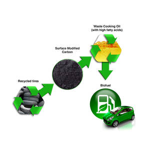 Broyeur de pneus <span class=keywords><strong>ZERMA</strong></span>, technologie allemande - Product Image 3