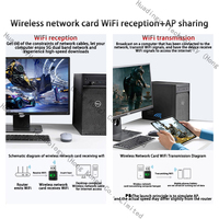 900M sans pilote USB carte réseau sans fil WiFi6 ordinateur portable bureau 5G récepteur émetteur Linux