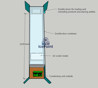 Conteneur Réfrigéré Chambre Froide pour Viande, Fruits de Mer, Produits Laitiers, Aliments Surgelés – Solution de Stockage Mobile – Fournisseur d'Usine