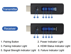Bộ mở rộng <span class=keywords><strong>HDMI</strong></span> không dây OEM nhà máy mới 2025, 196FT, bộ thu phát không dây 60M, không độ trễ, chuyển đổi không dây 1080P, chiếu màn hình TV - Product Image 3