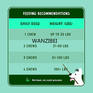 I probiotici del cane trattano per migliorare la digestione | Allevia la diarrea del cane, il Gas, la stitichezza, il mal di stomaco | Allergia + supporto immunitario - Product Image 3