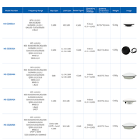 Antenne GNSS RTK pleine fréquence à gain élevé, antenne GPS multibandes pour la topographie terrestre