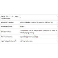 NI PCIe-6738 Papan Sirkuit Output Analog Digital 16 Bit Modbus IO-Link IP67