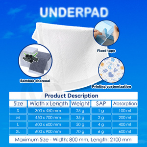 5-laags Katoenen Oppervlakte Absorberende Medische Matras Onderpad Met Zacht Aanvoelend Toiletpapier - Product Image 3