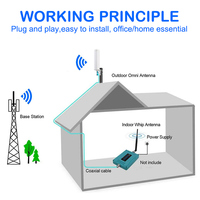 Routeur 4G sans fil Wifi extérieur 3G 4G Lte 24Dbi 1800Mh avec antenne externe
