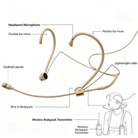 Microphone-casque audio professionnel Mipro couleur beige, cardioïde, haute qualité sonore pour utilisation sur scène et chant